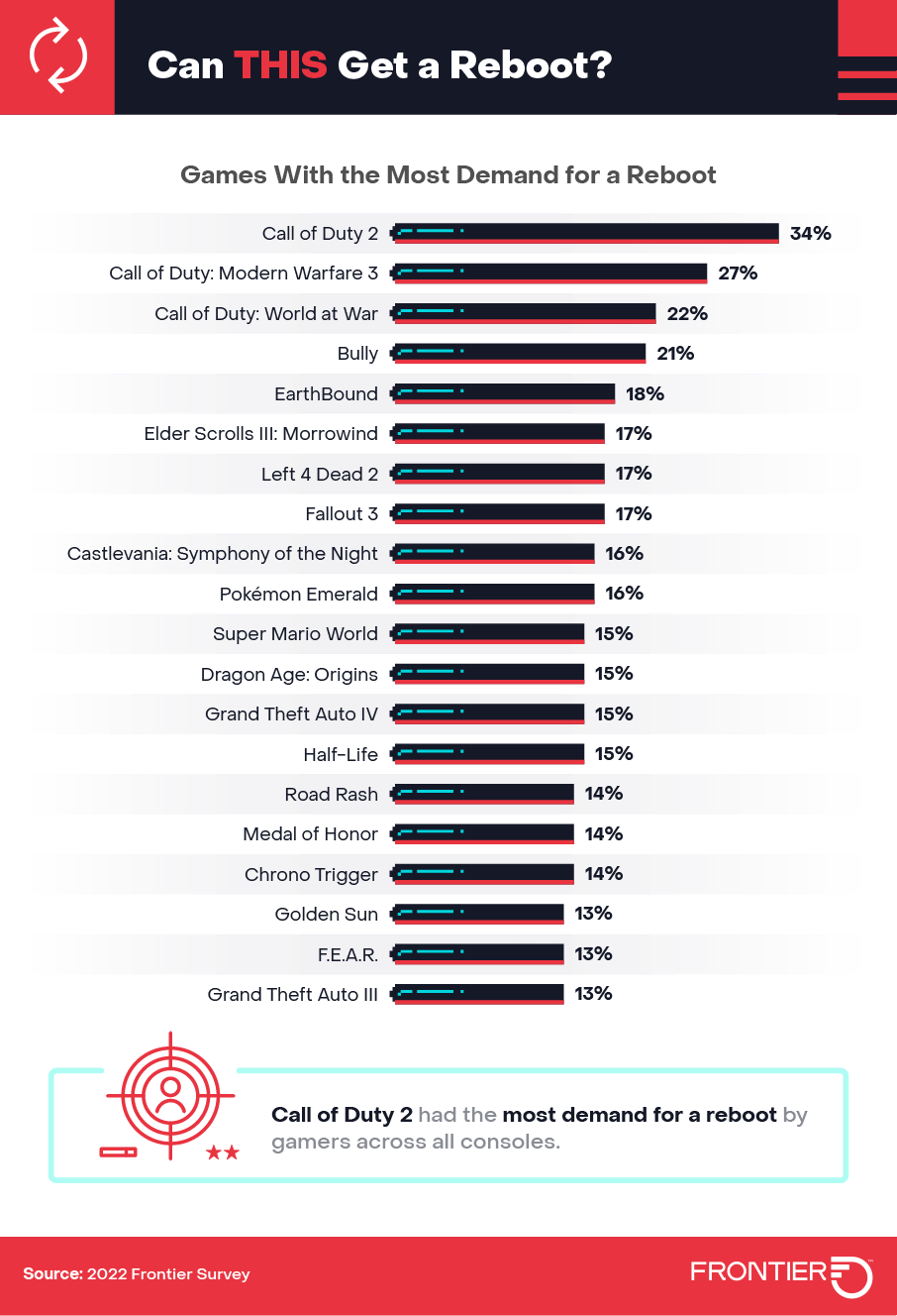 Can THIS get a reboot? infographic