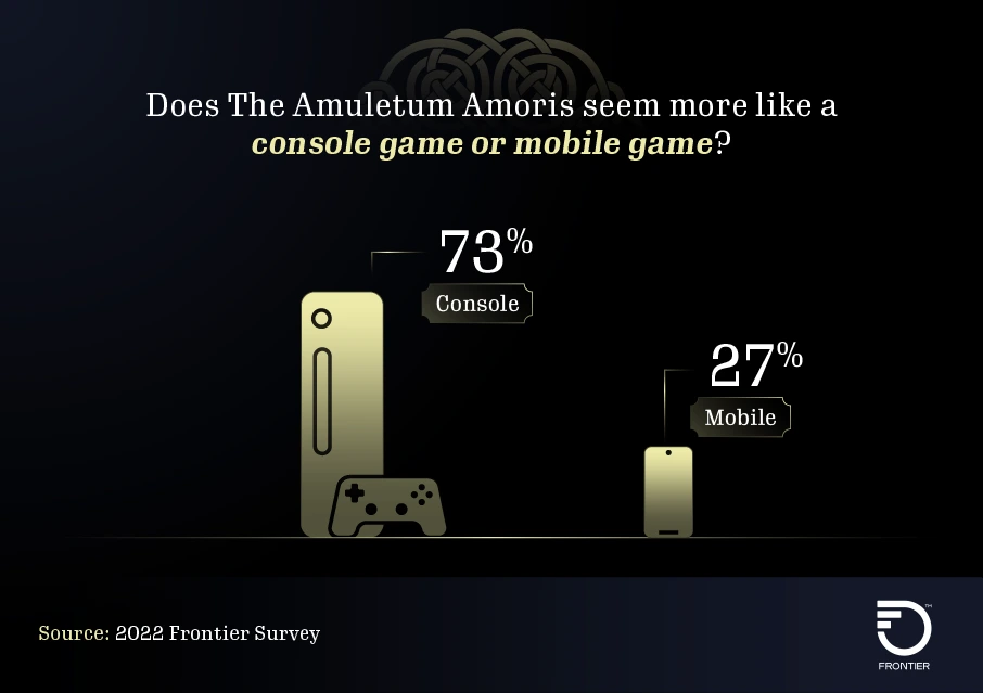 Console vs. Mobile