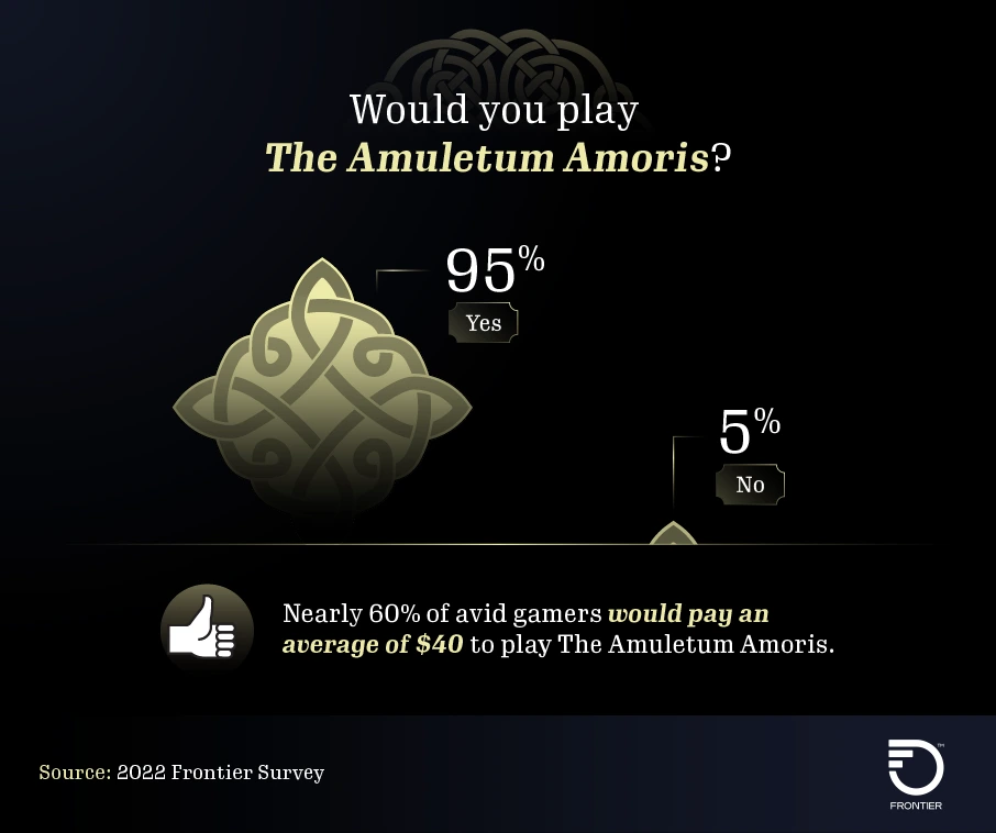 Playability Sentiment