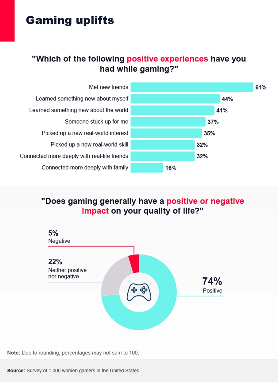Women's positive gaming experience and life impact