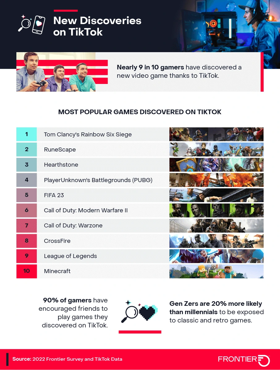 New game discoveries on TikTok