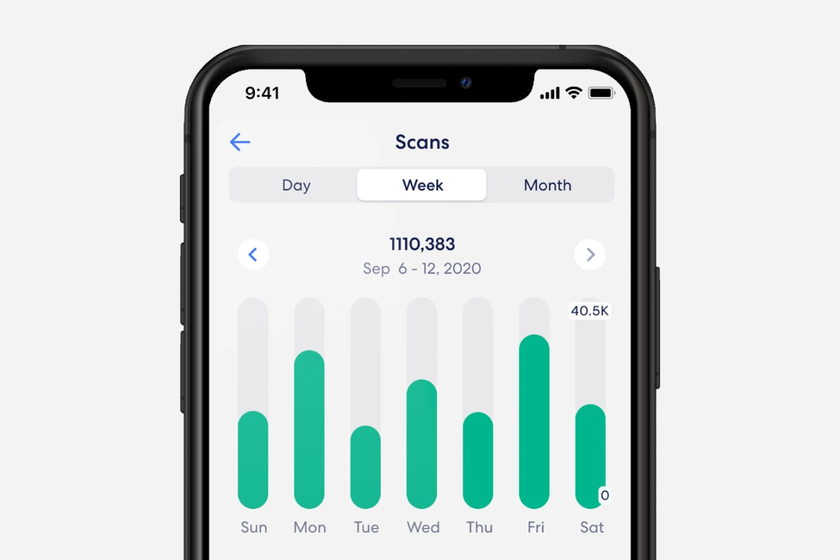 eero app showing a chart of the weekly scans