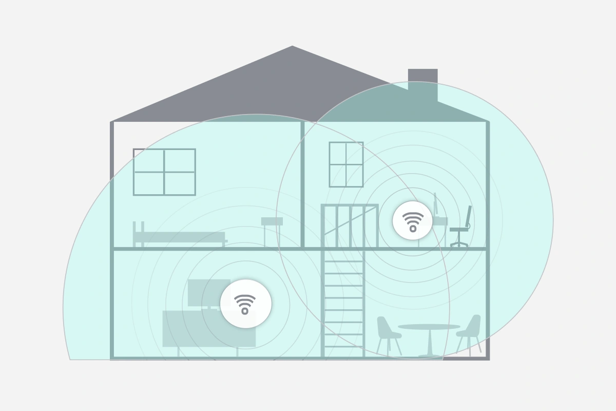A rendering of a house showing eero devices in two locations to maximize Wi-Fi coverage and cover the entire house