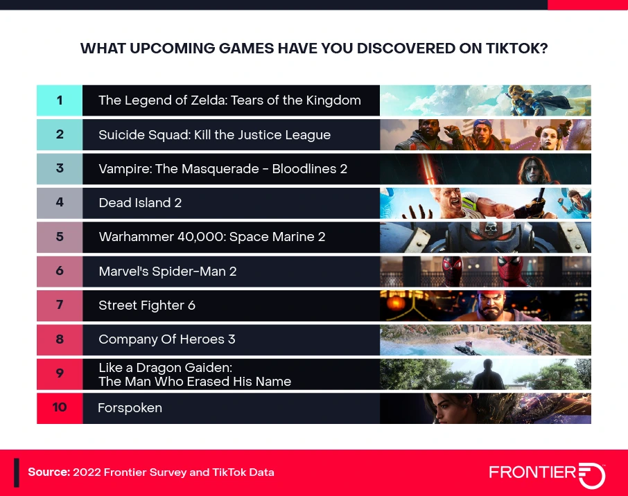 Newly discovered games on TikTok