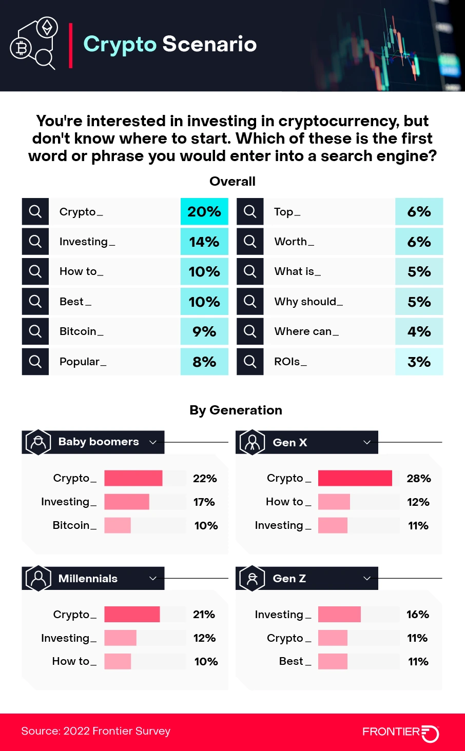 Crypto search scenario