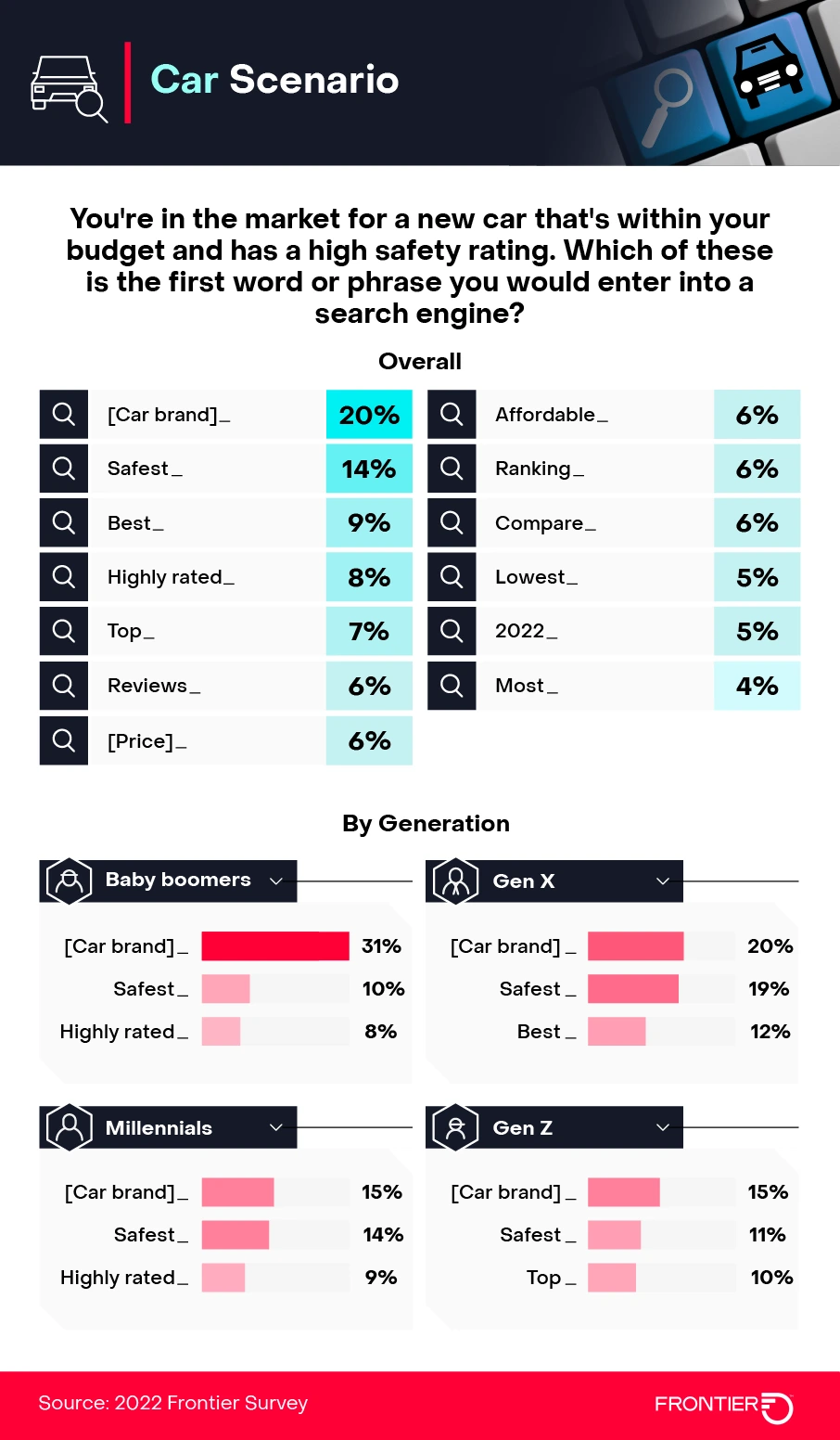 Car search scenario