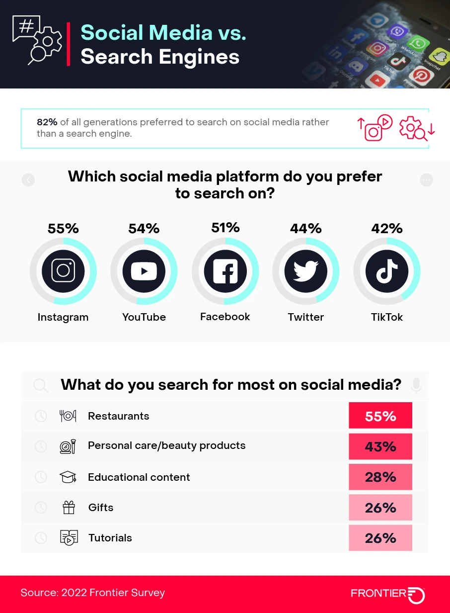 Social media vs search engines